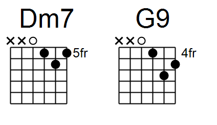 Stevenzen chorus chords