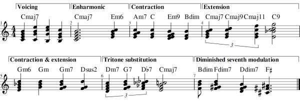Chord substitution