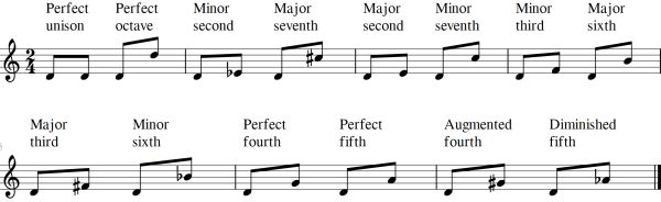 Equal temperament