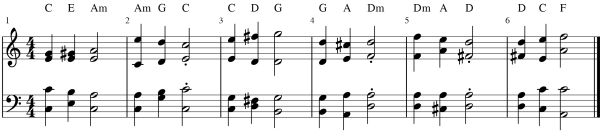 Functional modulation